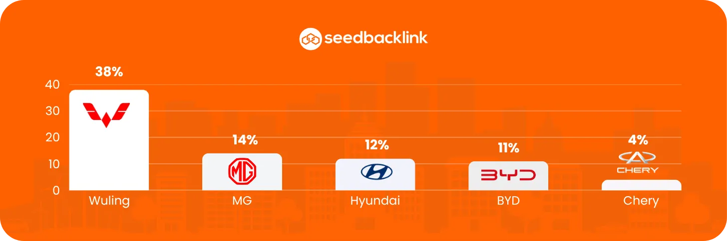 Data Brand yang sering dimention AI Overview