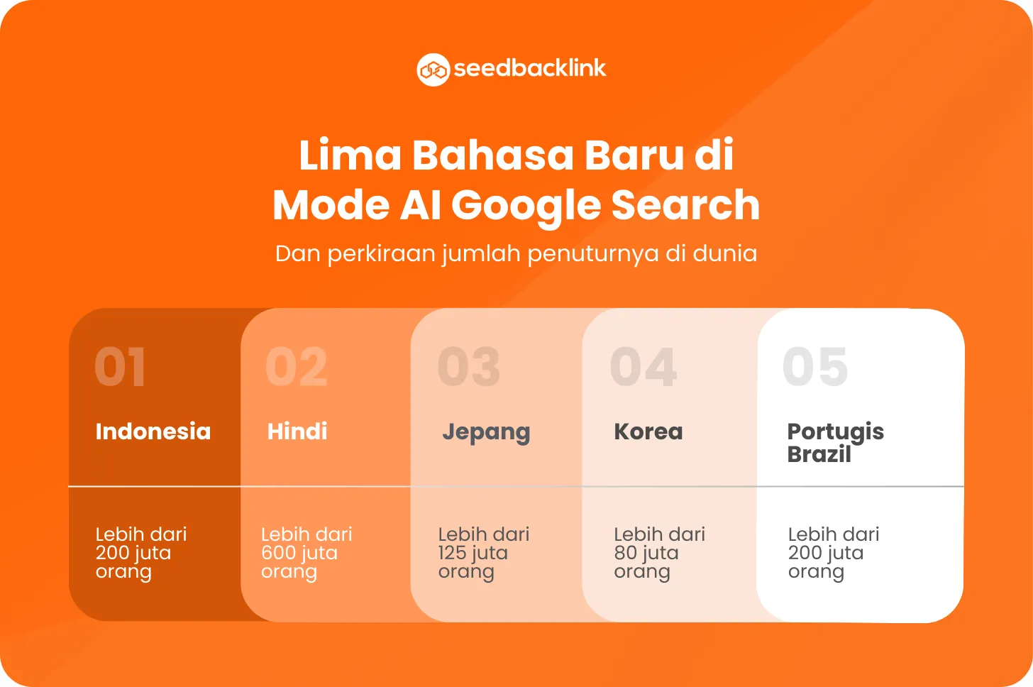 Lima Bahasa Baru di Mode AI