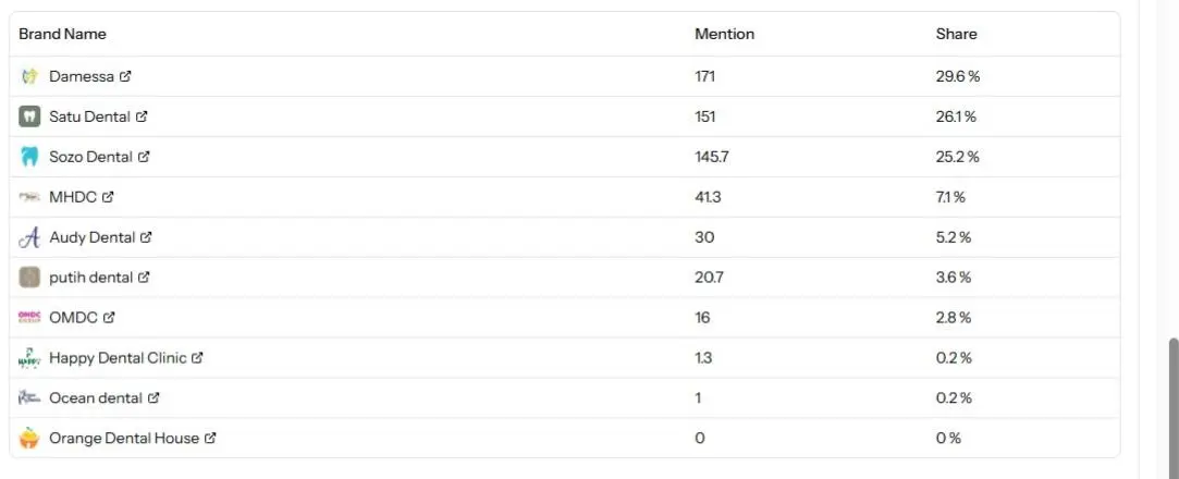 AI Explorer seedbacklink